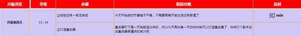 黎明觉醒新手开荒指南分享
