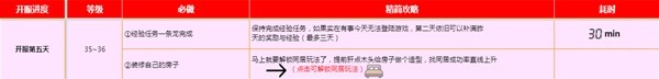 黎明觉醒新手开荒指南分享