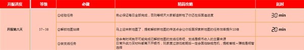 黎明觉醒新手开荒指南分享