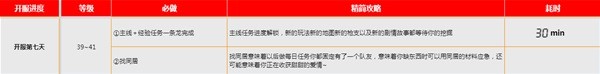 黎明觉醒新手开荒指南分享
