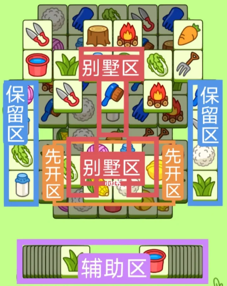 羊羊大世界3月1日关卡怎么过