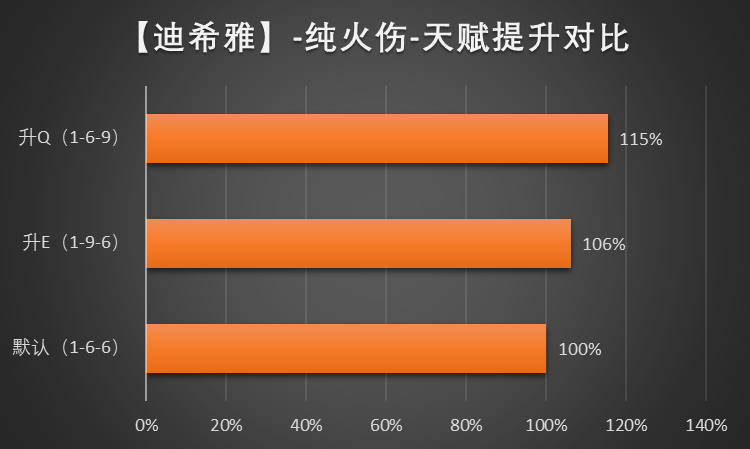 原神迪希雅武器选什么好