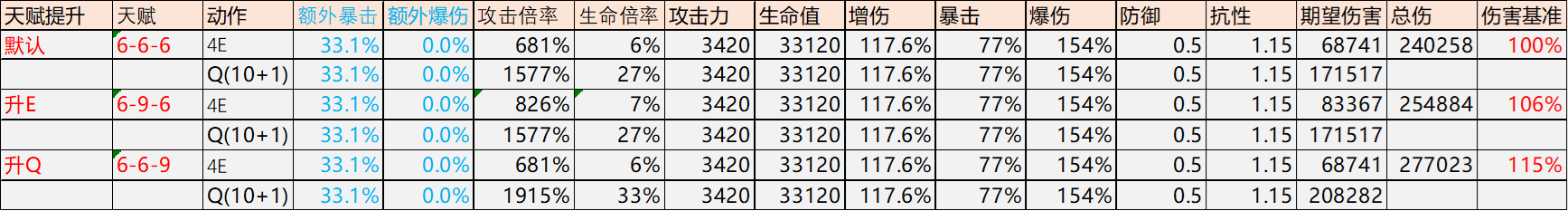 原神迪希雅武器选什么好