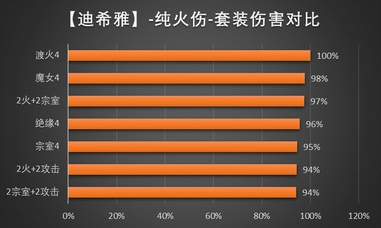 原神迪希雅圣遗物怎么搭配