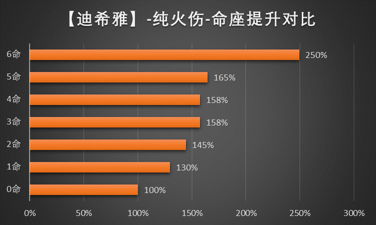 原神迪希雅圣遗物怎么搭配