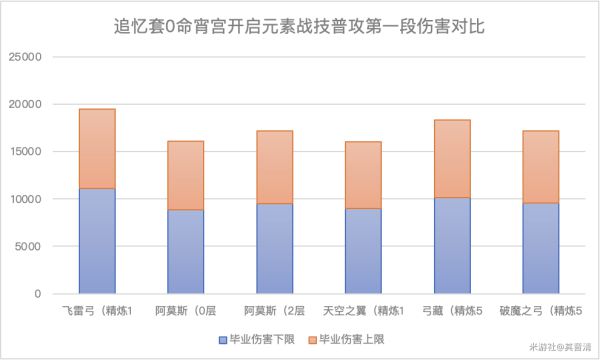原神飞雷之弦振强度与适用角色解析