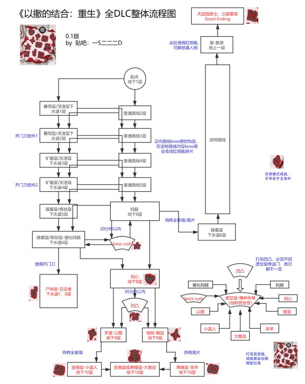 以撒的结合忏悔全流程路线图一览
