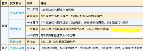 烟雨江湖少林寺怎么加点