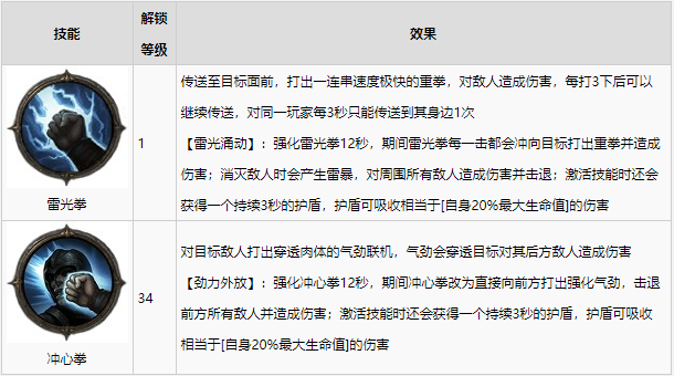 暗黑破坏神不朽武僧技能及玩法解析