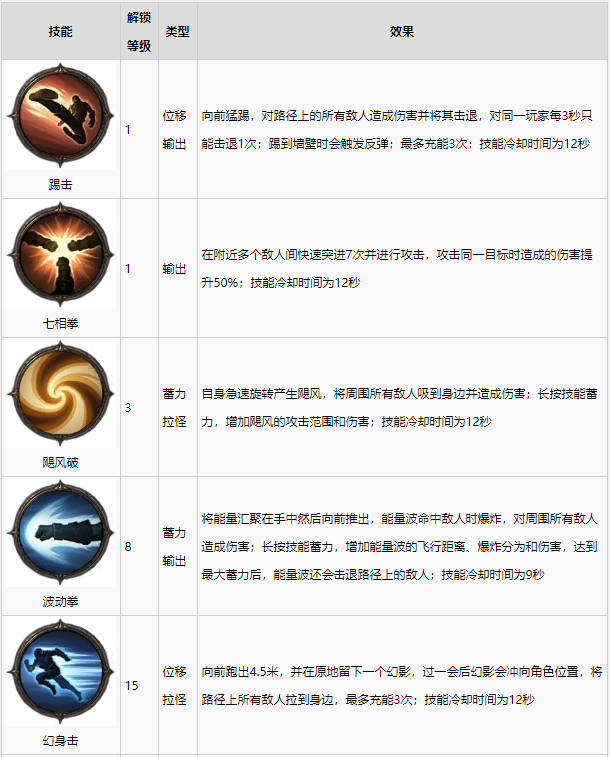 暗黑破坏神不朽武僧技能及玩法解析