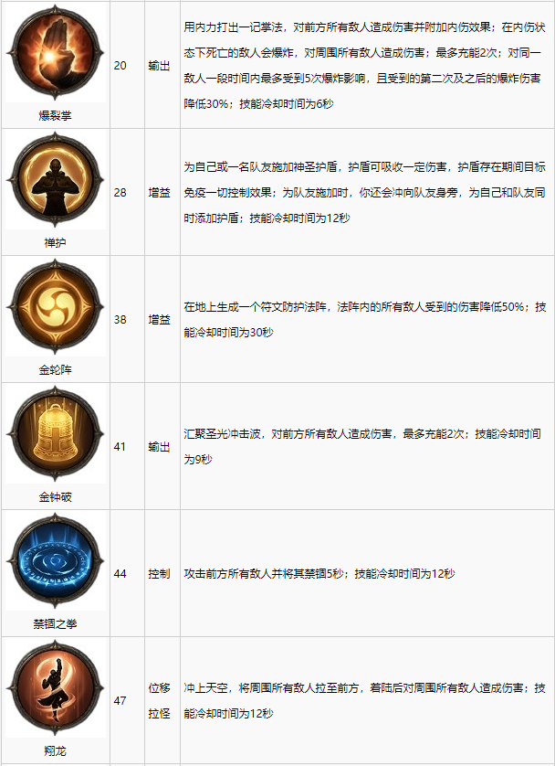 暗黑破坏神不朽武僧技能及玩法解析