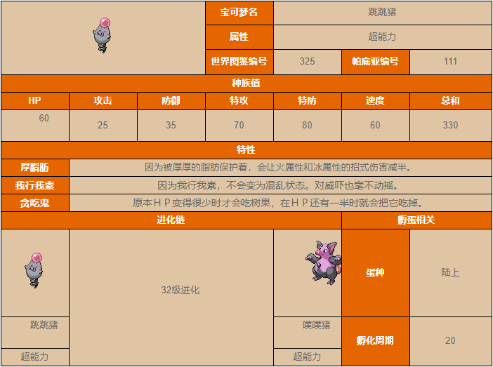 宝可梦朱紫跳跳猪属性介绍