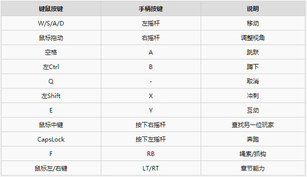 双人成行棚屋·当头一棒谜题图文一览