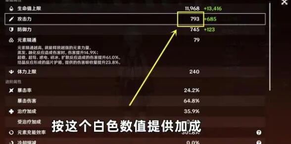 原神班尼特天赋升级需要什么材料