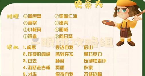 猫咪公寓2第四章角色谈心选项选什么