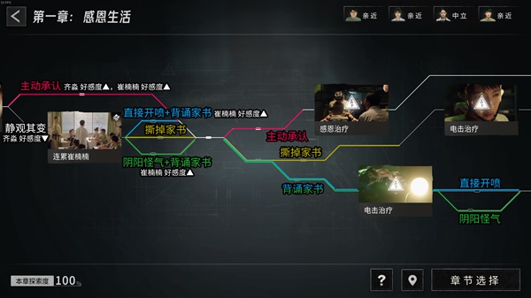 飞越13号房第一章·感恩生活探索攻略