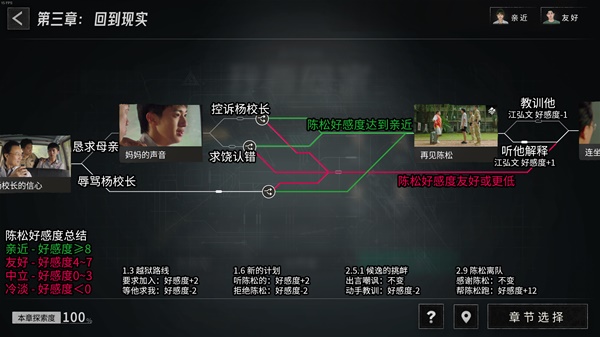 飞越13号房第三章·回到现实探索攻略
