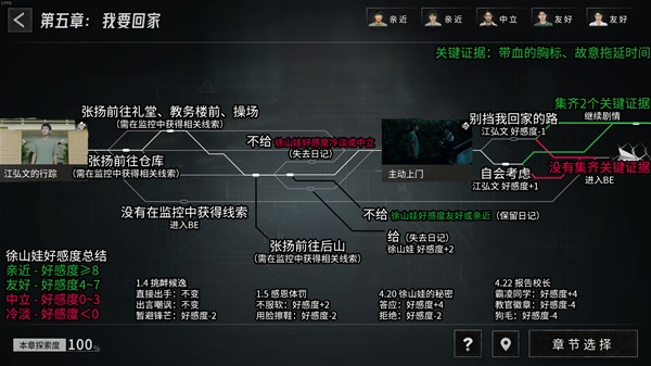 飞越13号房第五章·我要回家探索攻略