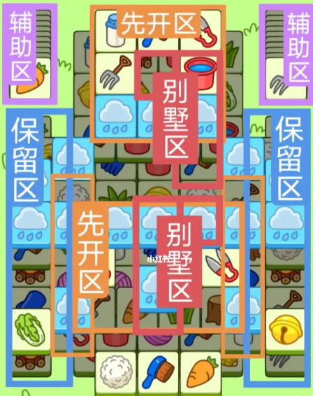 羊了个羊3月3日每日一关怎么过