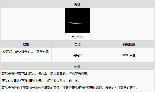 艾尔登法环卢恩弯弧获取位置一览