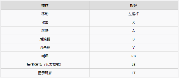 忍者神龟施莱德的复仇界面、招式详解