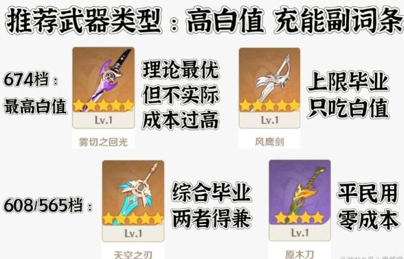 原神3.5版本班尼特武器选什么