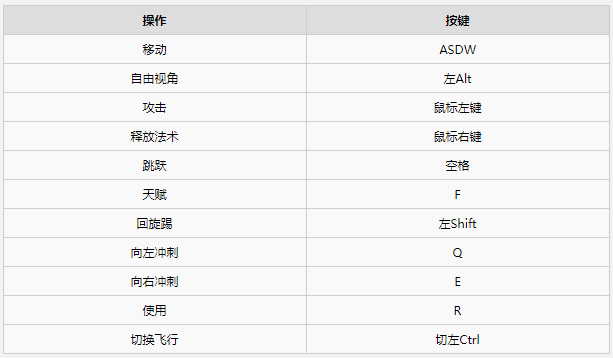 盗贼遗产2操作及界面介绍
