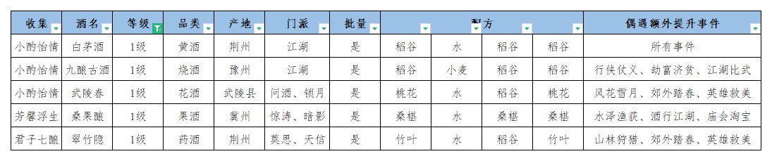 江湖悠悠酒谱配方一览
