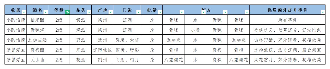 江湖悠悠酒谱配方一览