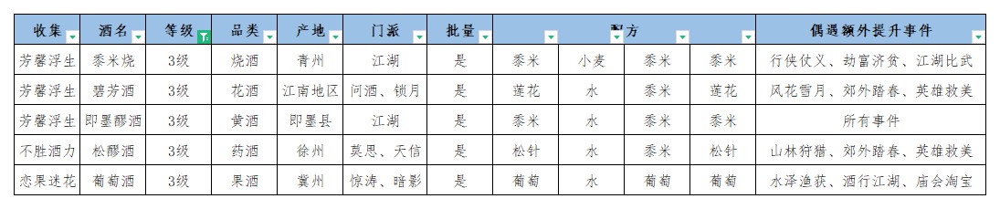 江湖悠悠酒谱配方一览