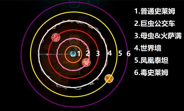 地心护核者BOSS位置分布一览