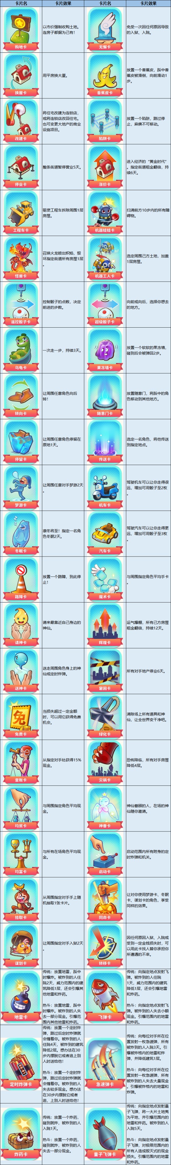 大富翁11卡片图鉴一览