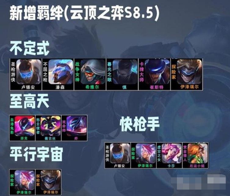 云顶之弈美测服3月8日更新了什么