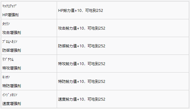 1678246572419777.png 宝可梦剑盾努力值增加方法介绍