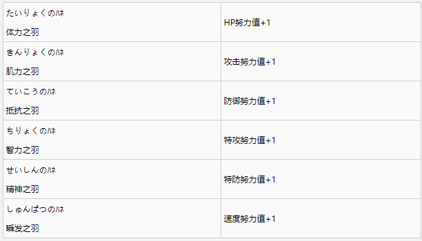 1678246587844327.png 宝可梦剑盾努力值增加方法介绍