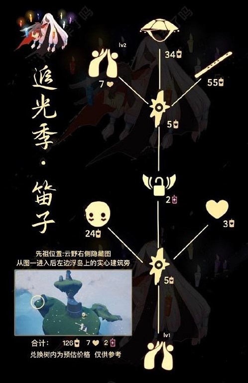 光遇击掌光农先祖兑换物品有哪些