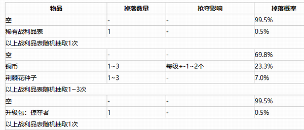 我的世界虚无世界3回音蝠翼掉落什么