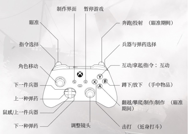 瘟疫传说安魂曲新阳之下(1)图文一览