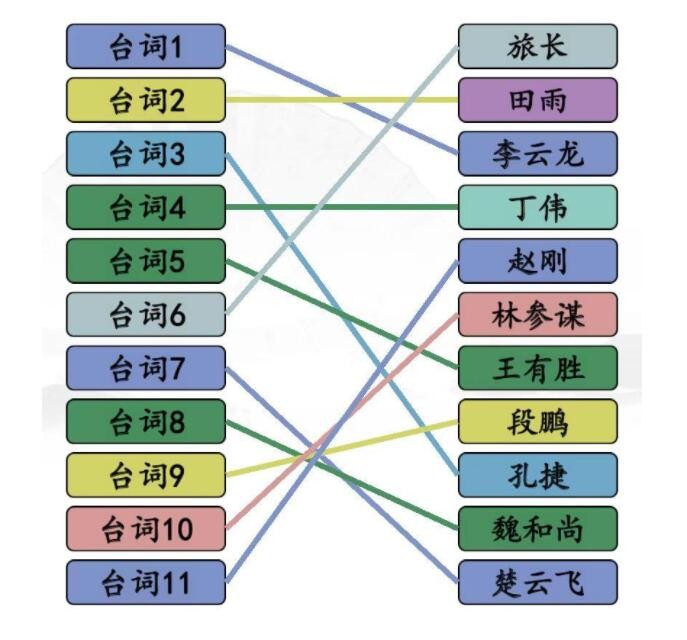 汉字找茬王空耳连亮剑连出全部角色通关方法是什么