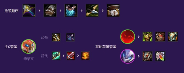云顶之弈黄金超英德莱文怎么玩