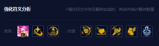 金铲铲之战启明奇点拉克丝阵容怎么玩