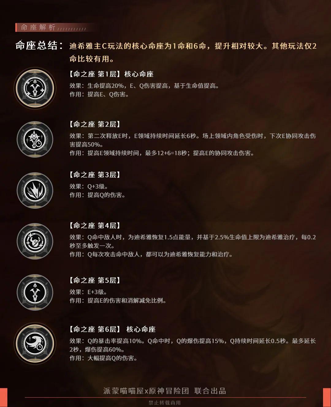 原神迪希雅命座有哪些效果
