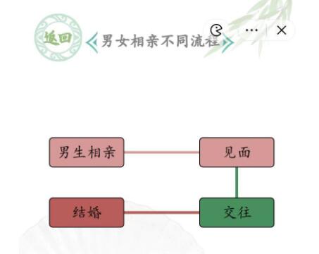 汉字找茬王男女相亲不同流程通关方法是什么