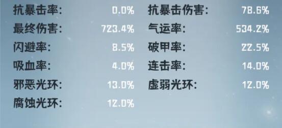 肝仙归来气运仙伤害怎么样