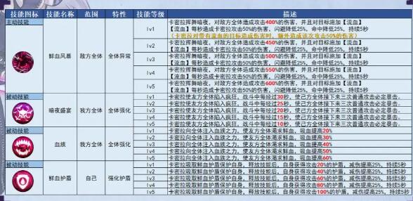 姬斗无双卡密拉觉醒以后厉害么