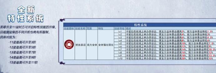 姬斗无双卡密拉觉醒以后厉害么