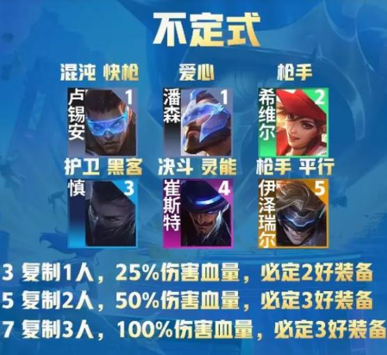 金铲铲之战平行宇宙ez怎么玩
