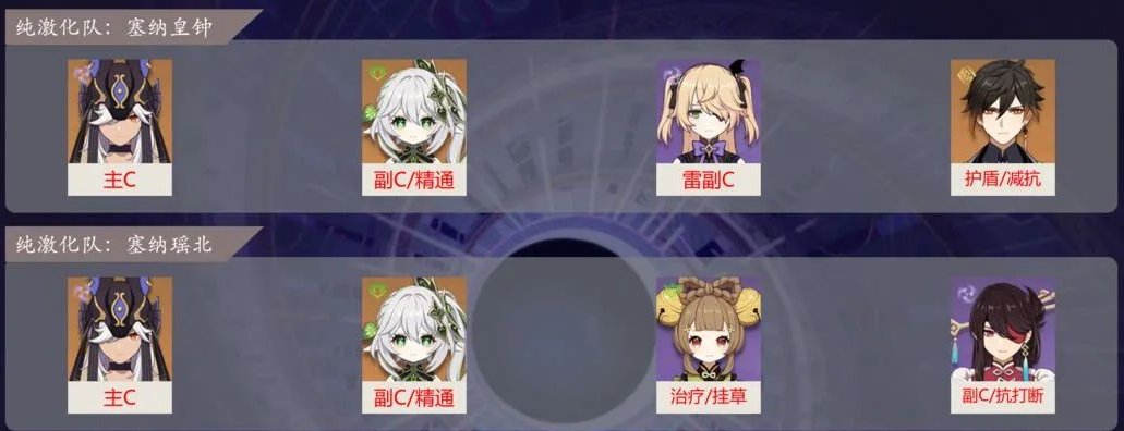 原神赛诺纯激化队阵容怎么玩