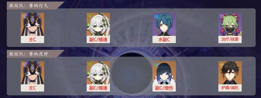 原神赛诺激绽队怎么搭配