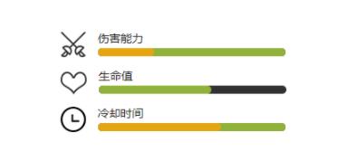 植物大战僵尸2长枪球兰好不好用